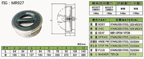 不銹鋼雙瓣式止回閥