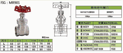 不銹鋼絲口閘閥，瑞光閥門